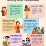 擁抱種族文化差異