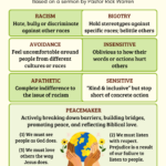 Seven Attitudes on Racial Differences