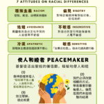 對待種族差異的 7 種態度