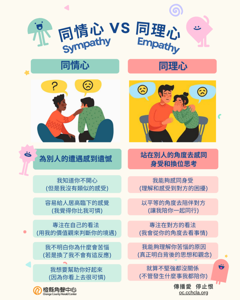 同理心與同情心的差別