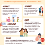 5 D’s of Bystander Intervention