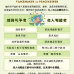 使人和睦者 vs 維持和平者