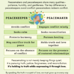 PEACEMAKER vs PEACEKEEPER